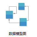 Edraw Max怎么画数据模型图？亿图图示画数据模型图的方法