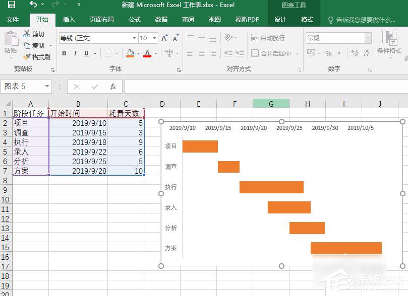 Excel如何制作甘特图？制作甘特图的方法