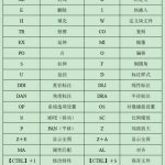 关于AutoCAD快捷键命令大全是什么