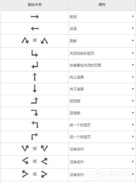 UC浏览器中如何使用鼠标手势？UC浏览器中使用鼠标手势的方法教程