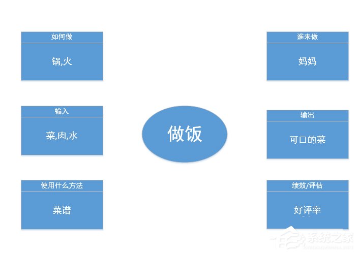 Microsoft Office Visio如何制作乌龟图？Microsoft Office Visio制作乌龟图的方法教程