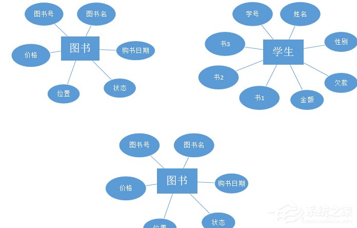 Microsoft Office Visio如何绘制ER图？Microsoft Office Visio绘制ER图的方法步骤