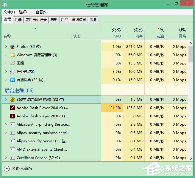 Win10怎么彻底删除升级助手GWX.exe？