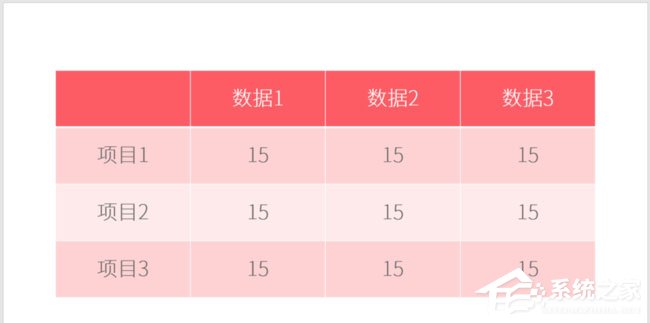 PPT表格怎么添加项目符号？PPT表格添加项目符号的方法