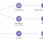 我来分享寺库奢侈品想要申请退货怎么办