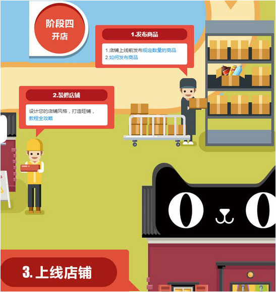 如何开属于自己的天猫店 开天猫店的具体流程和费用分析