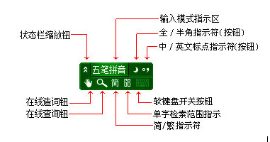 极点五笔输入法使用方法介绍