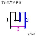 我来分享万能五笔输入法如何打出凹凸两字