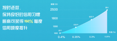 向钱贷APP怎么使用 向钱贷APP使用教程