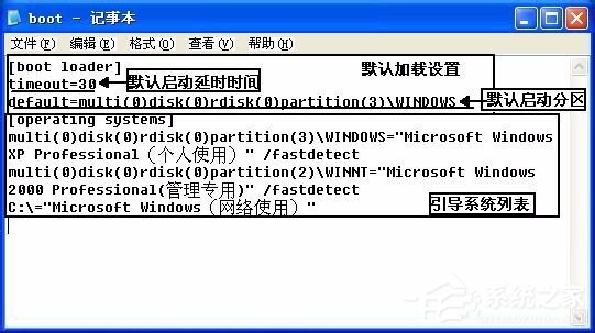 我来分享WinXP系统Boot.ini如何设置