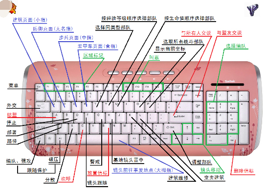 关于红警快捷键我来教你