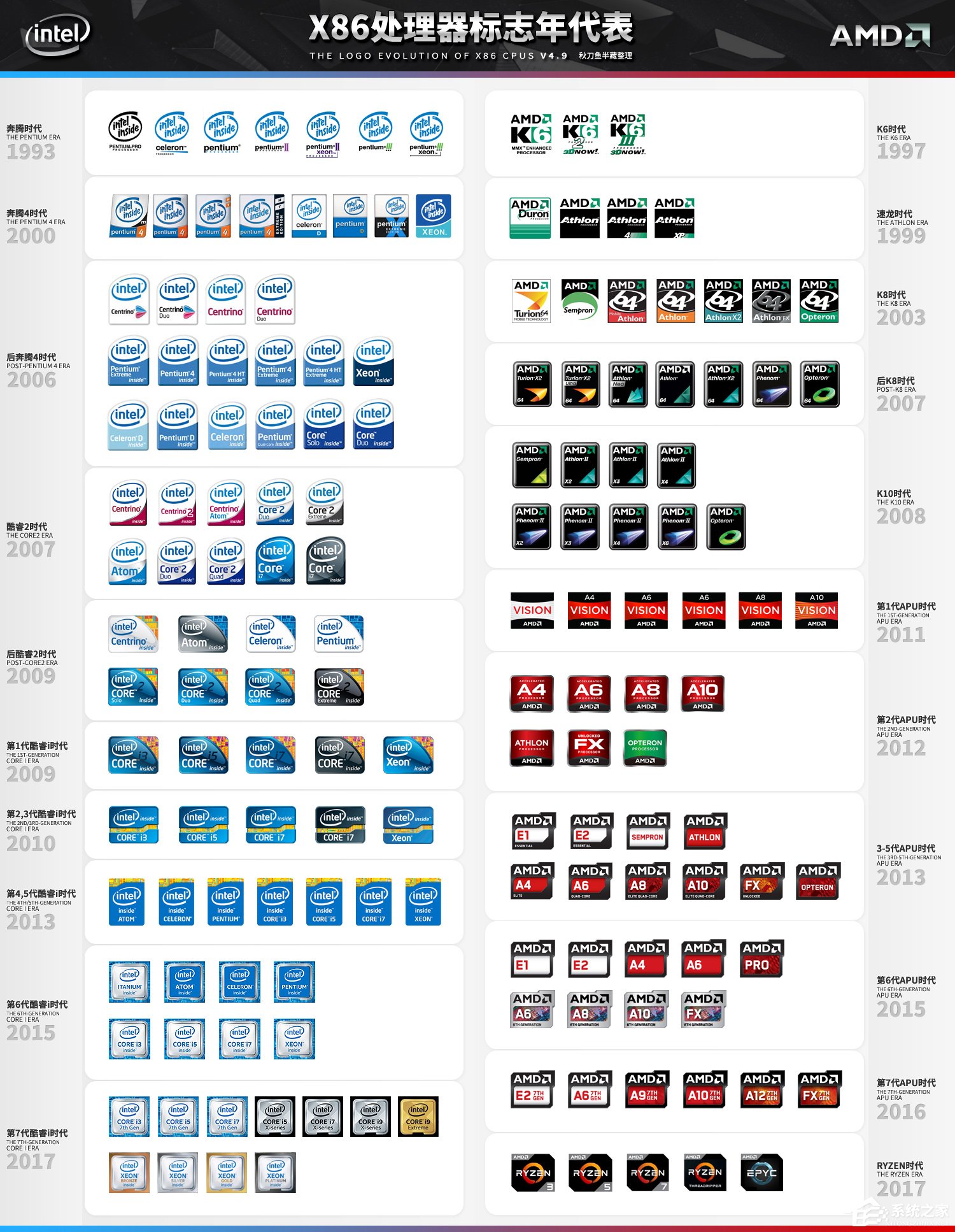 我来教你AMD和Intel的CPU哪个好（amd与intel cpu对比）