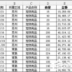 小编分享Excel数据透视表有什么用途（excel数据透视什么意思）