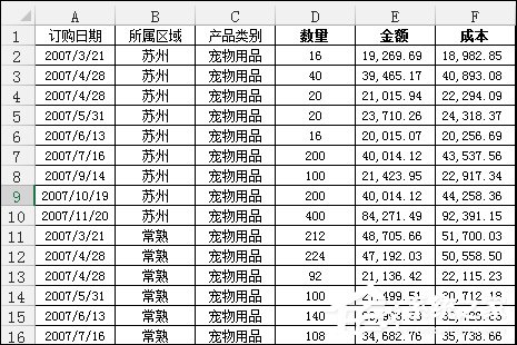 小编分享Excel数据透视表有什么用途（excel数据透视什么意思）