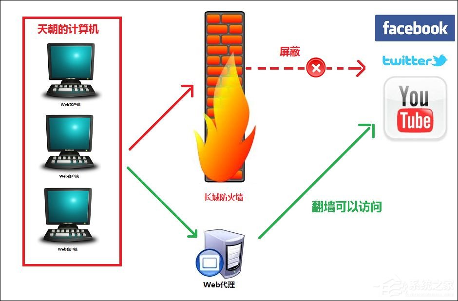 用户在网络世界中如何隐藏IP地址？