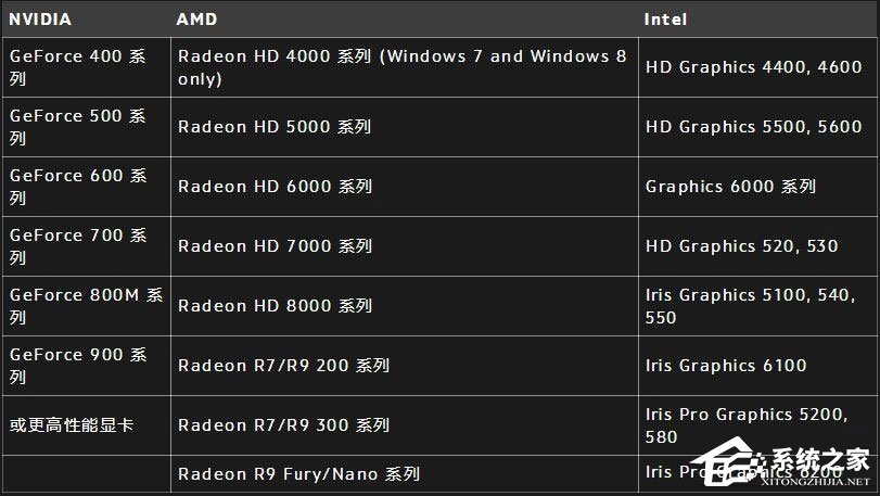 关于Win10打不开守望先锋提示“你的渲染设备已经丢失”怎么办