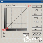 小编分享PS调色技巧之曲线调色技巧（ps曲线调色原理及技巧）