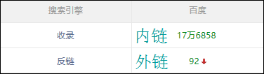 如何查询百度收录？百度收录批量查询方法