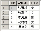 关于SQL中EXISTS的用法