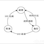 我来教你进程调度是什么意思