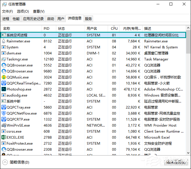 小编分享系统空闲进程是什么进程