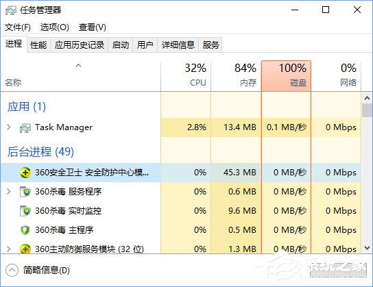 我来分享Win10任务管理器下的结束任务按钮显示空白怎么办