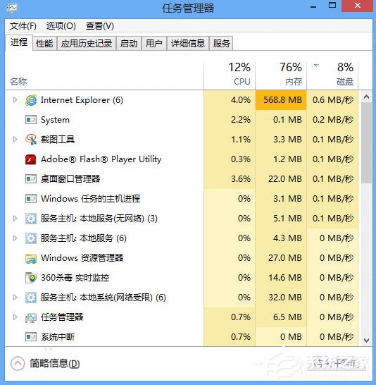 小编分享进程和线程的区别是什么