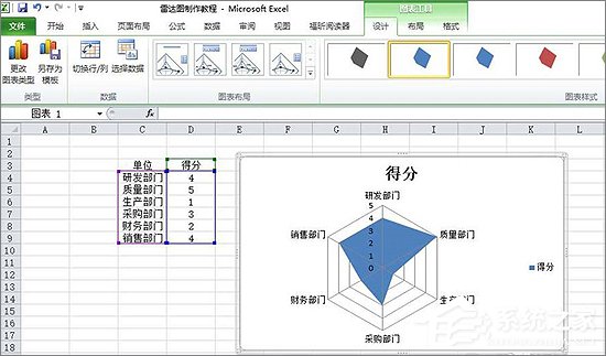 Excel表格中如何制作雷达图表？Excel中制作雷达图表教程