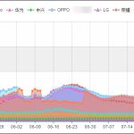 我来教你安卓手机选购指南