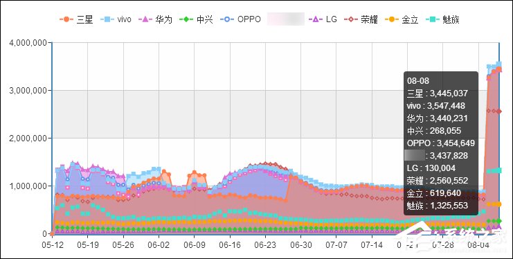 我来教你安卓手机选购指南