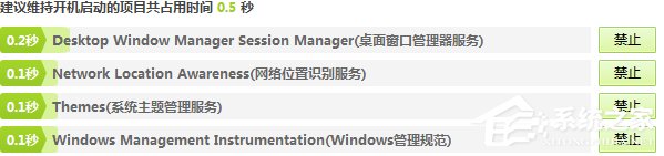 Win7系统进程优化的方法