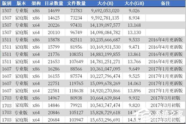 Windows10有多少个文件夹？两种方法教你轻松查看！