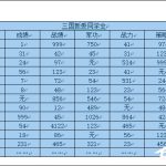 关于Word如何删除表格边框（word删除表格边框后还有虚线）