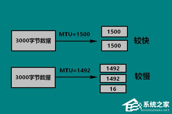 关于Win10