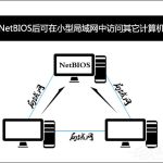 我来分享为什么禁用NetBIOS（为什么禁用大部分office功能）