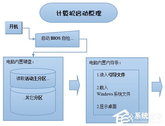 多系统引导怎么修复？双系统引导修复工具使用介绍