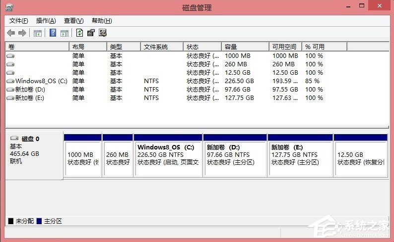 Win8硬盘分区的详细方法