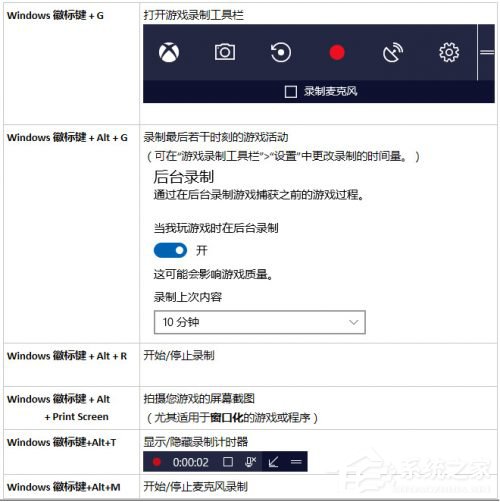 Windows10创意者如何设置“游戏DVR”功能？