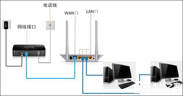 我来教你路由器设置网址登陆为192.168.1.1打不开怎么办（手机路由器设置网址192.168.1.1）