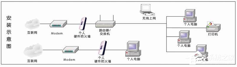 教你硬件防火墙有什么功能