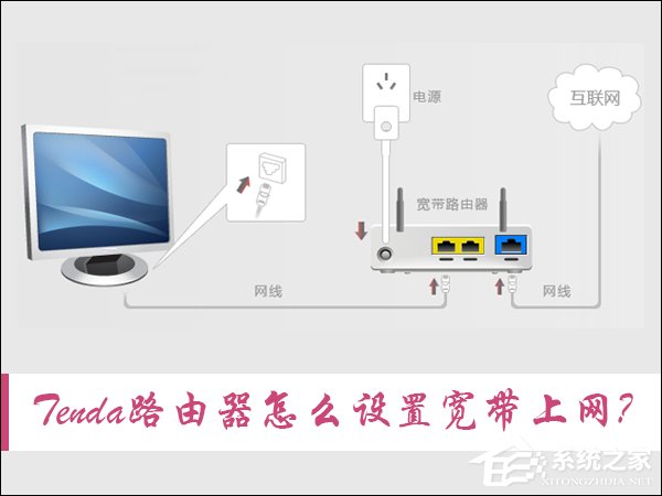 Tenda路由器怎么设置宽带上网？腾达路由拨号上网的方法