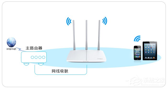 分享迅捷路由器修改密码的方法