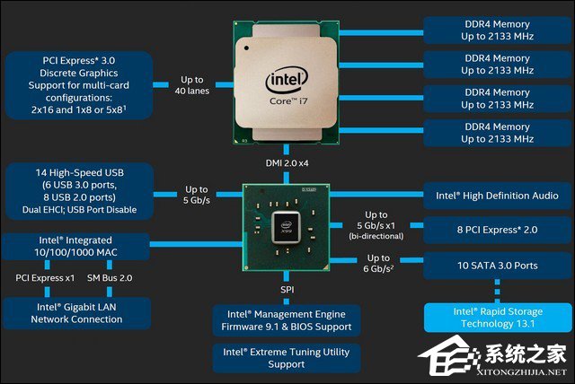 DDR4内存比DDR3快多少？内存DDR3和DDR4的区别