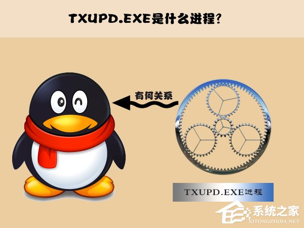 小编分享txupd.exe是什么进程