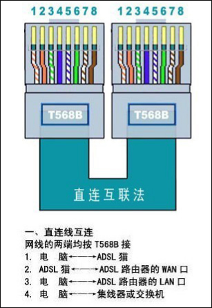 家用网线颜色顺序是怎么样的？网线颜色顺序排列方式