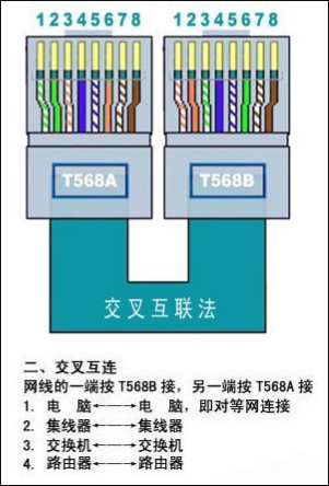 家用网线颜色顺序是怎么样的？网线颜色顺序排列方式