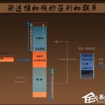 小编分享简述堆和栈的区别和联系