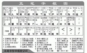 小编分享怎么快速学习五笔打字