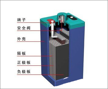 分享UPS电源是什么（ups电源是什么电池）