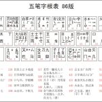 关于最新五笔字根口诀以及五笔字根表高清大图